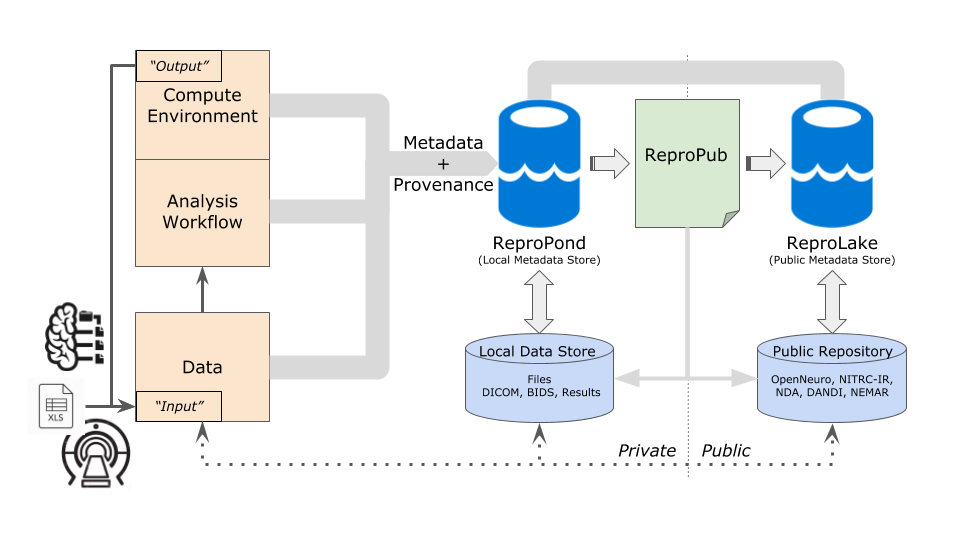 A diagram showing the flow of data through an imaging study.